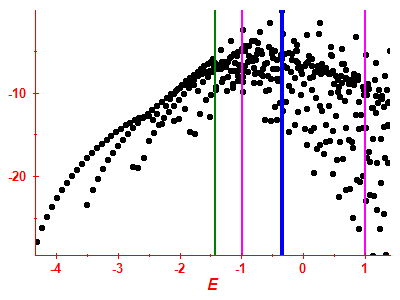 Strength function log